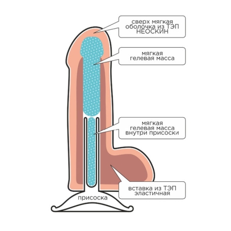 Фаллос Lovetoy F&amp;F Best Cock 6"